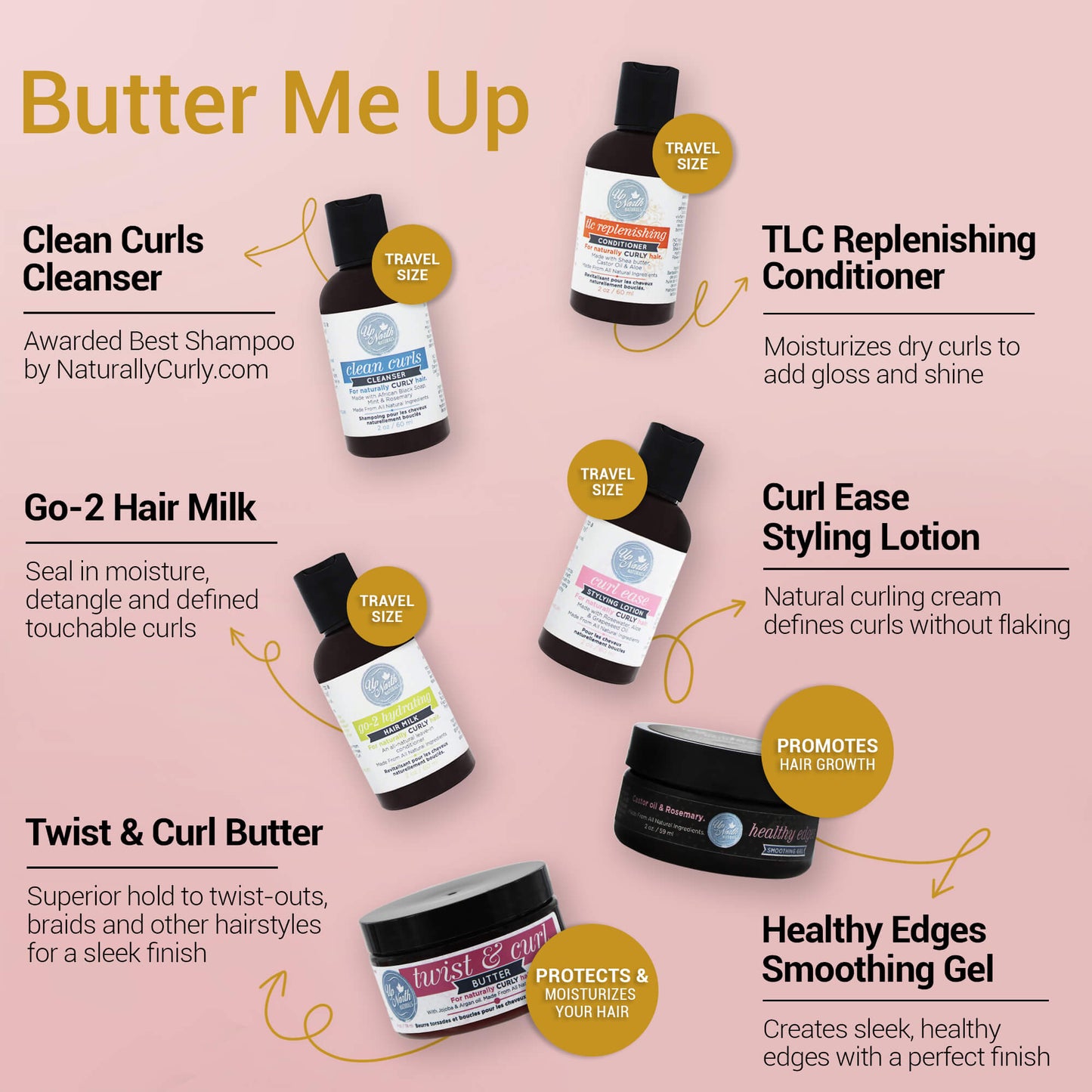 Butter Me Up Trio Infographic